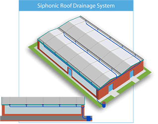 Siphonic Roof Drainage System