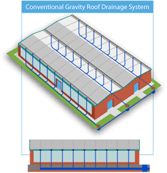 Conventional Roof Drainage System